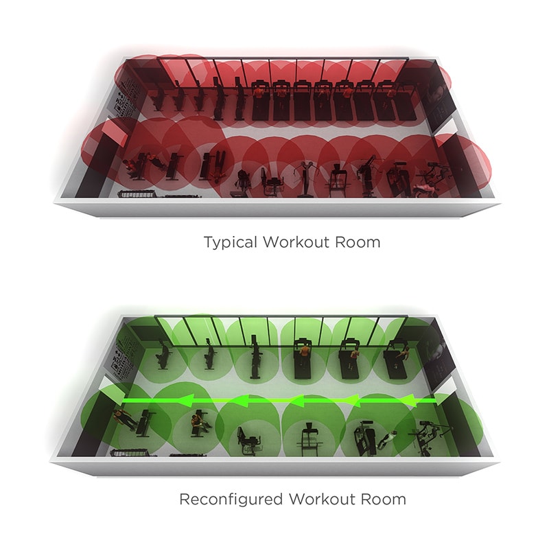 COVID’s Impact on Athletics and Recreation Facilities