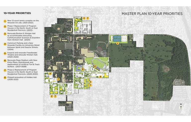 Campus Master Plan