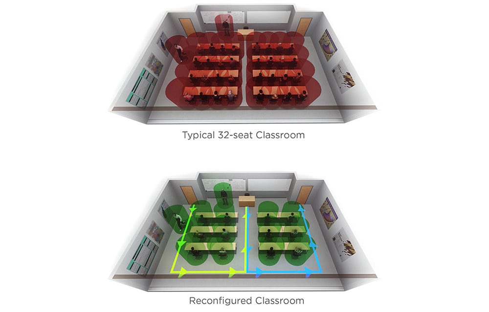 Social Distancing Academic Design 